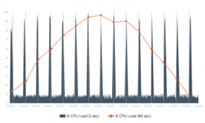 APM monitoring