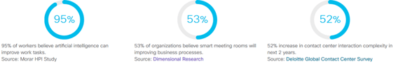 Getting to Know You - The Three-Dimensional Cognitive Workspace